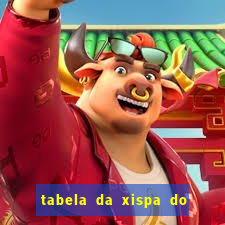 tabela da xispa do jogo do bicho